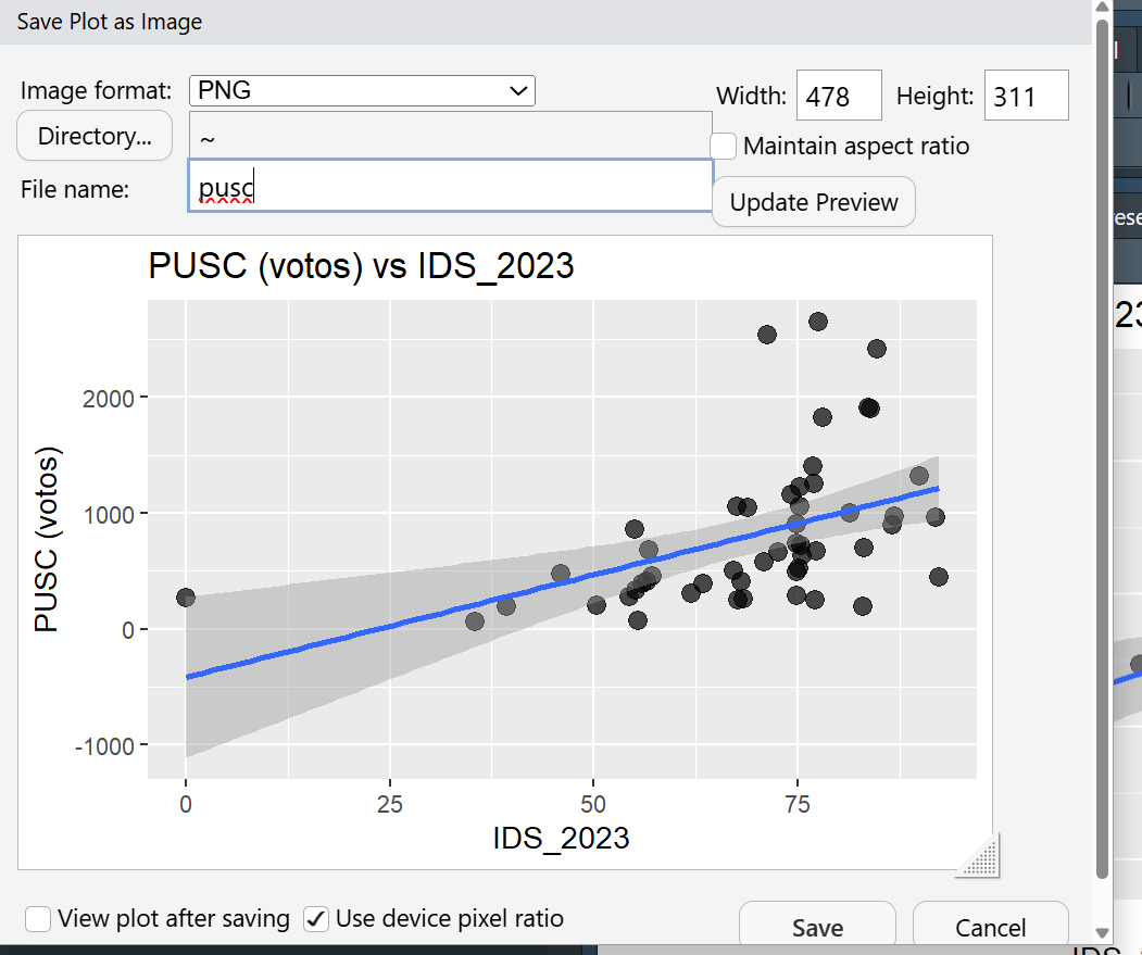 Gráfico de correlación entre PUSC e IDS